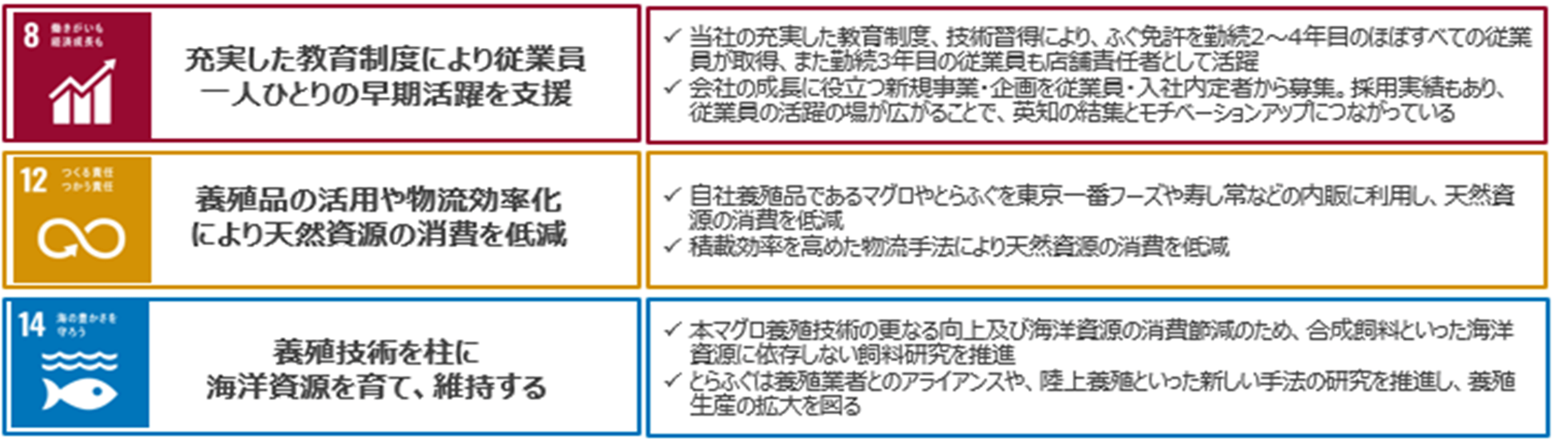 SDGsへの取り組み